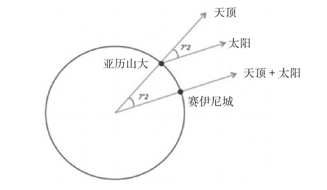 一个维度在这里,一个维度在那里,谁在数?