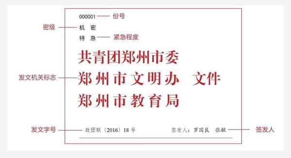 公文版头格式-公文版头要素有哪些