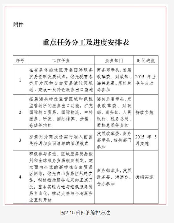 公文主体格式-公文主体要素有哪些