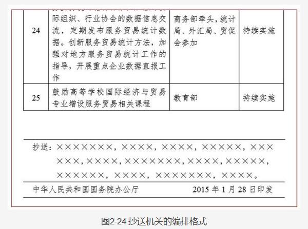 公文版记格式-公文版记要素有哪些