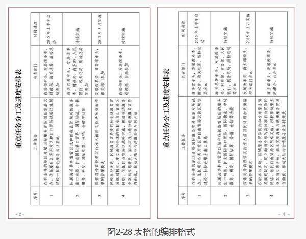 公文页码表格格式的要素有哪些