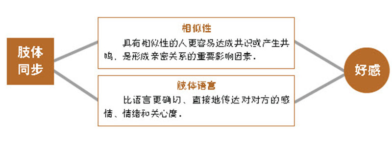 肢体同步测定爱情,对喜欢的人下意识间肢体产生同步