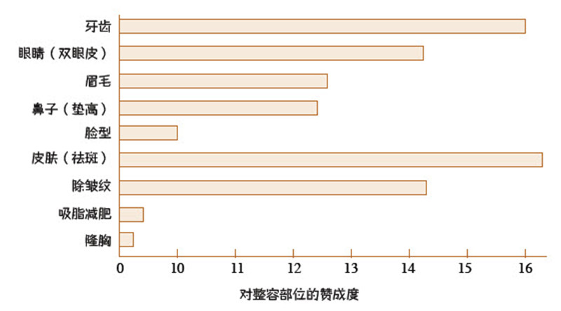 对称魅力左右对称的人更有魅力