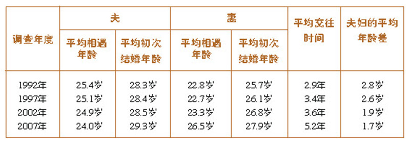 为什么女人都爱老男人