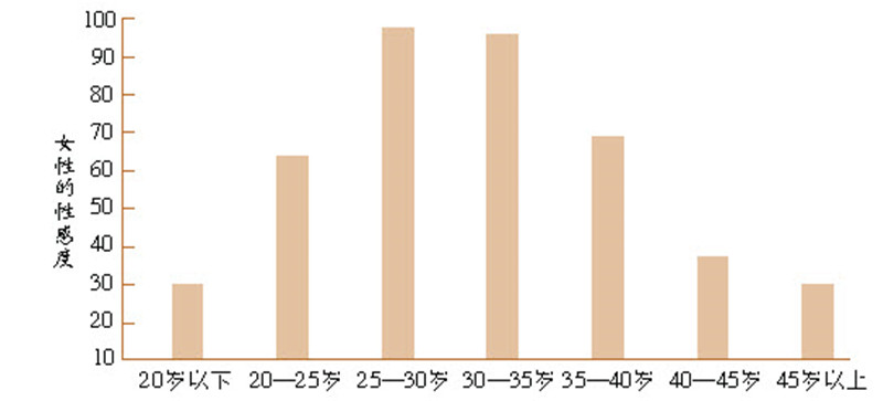 为什么都喜欢性感的女人,男性对性感女人缺乏免疫力