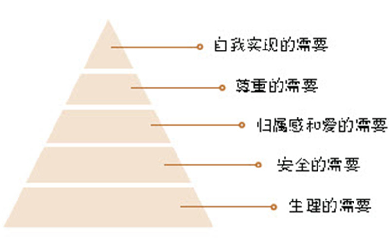 恋爱功略:疯狂地赞美她很快赢得她的心