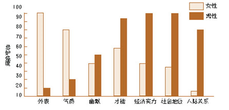 男生女生嫉妒什么样的情敌