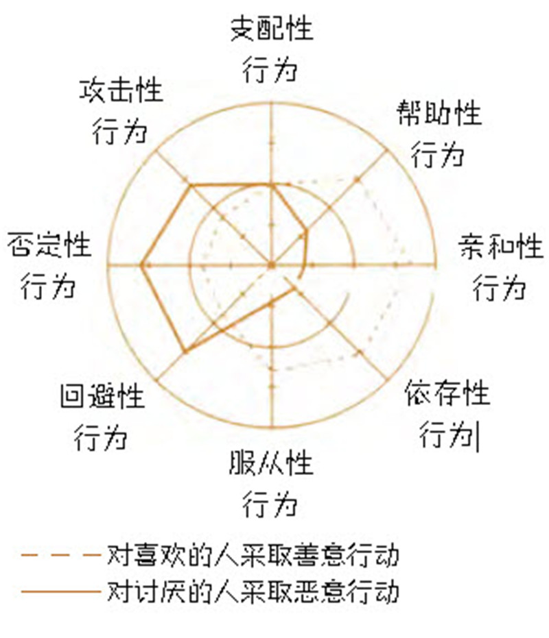 作为恋人的好性格是什么样,吸引人的五种性格