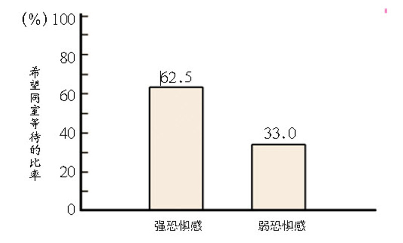 亲和欲望,爱情可以在鬼屋生长