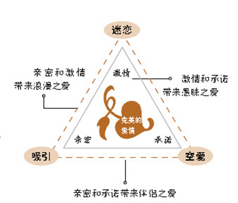 共同压力促进爱情,跨越羁绊成就爱情