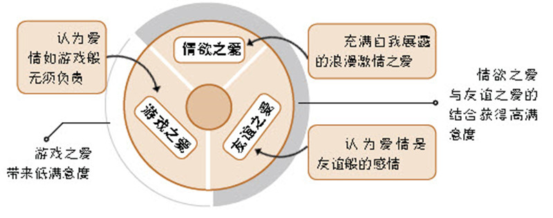 罗密欧与朱丽叶效应,逆境中爱情之火更炽烈