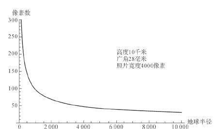 炽热宇宙的配方