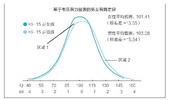 姑娘最好找比自己聪明的男性