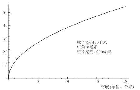 光谱和量子电子