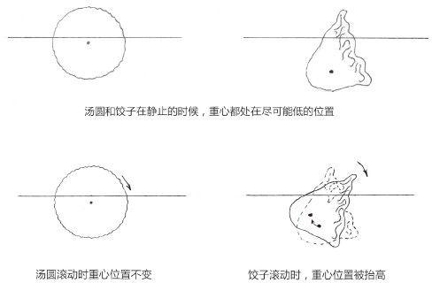 为什么汤圆可以边煮边翻跟头,而饺子却不行?