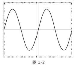 波和量子不确定性