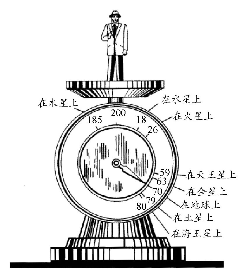 月球上和行星上的重力变化