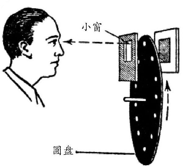 尼普科夫圆盘