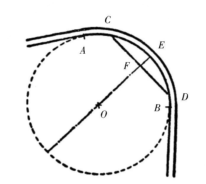 铁路转弯半径的计算