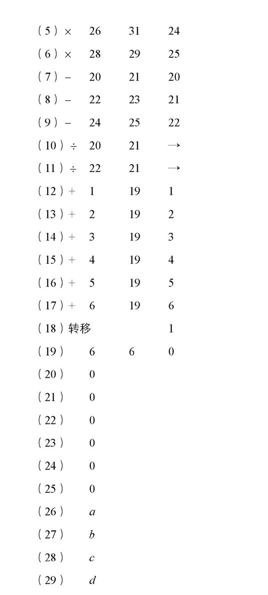 老式计算机的工作原理