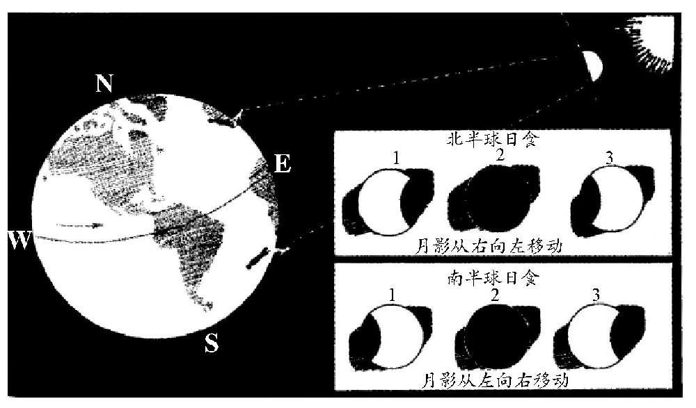 有关日食的问题