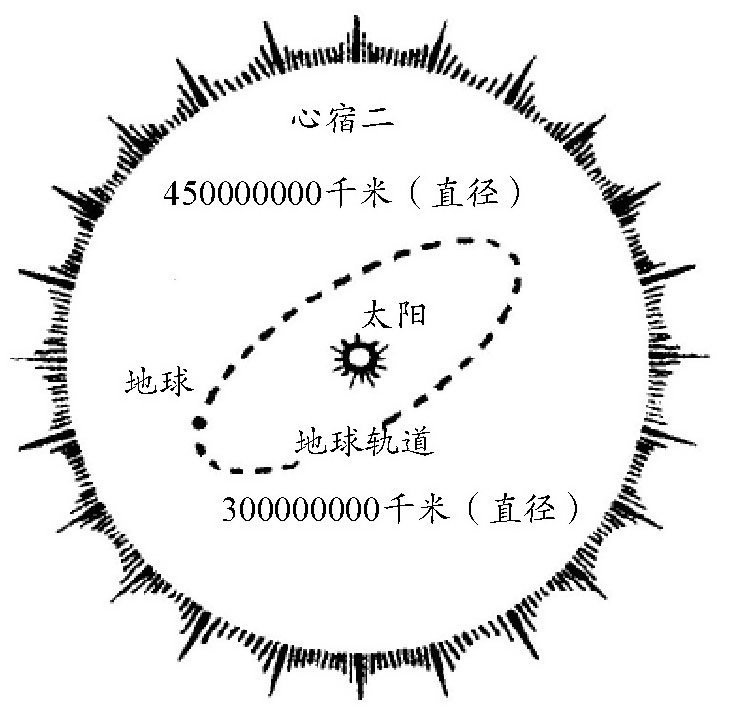 恒星中的巨人-鲸鱼座中的一颗星