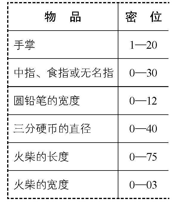 炮兵使用的测角仪