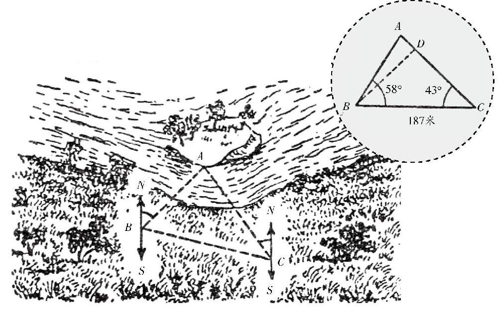你正在一条小河边散步,突然发现前面有个小岛A,你的身上只有一个指南针,要想求出点B到小岛A的距离,该怎么计算呢?