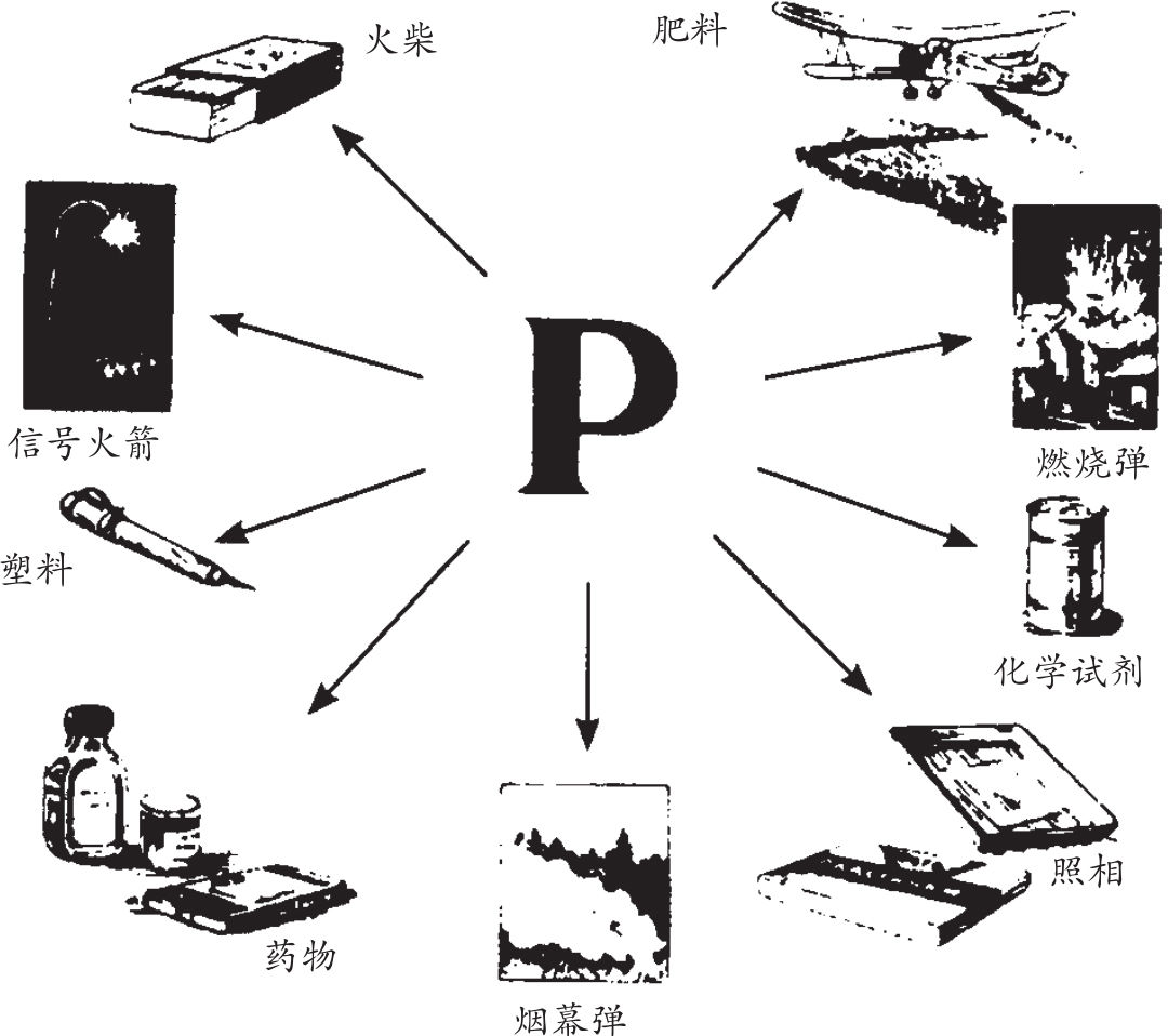 磷的其他用途