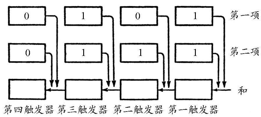 计算机的计算原理