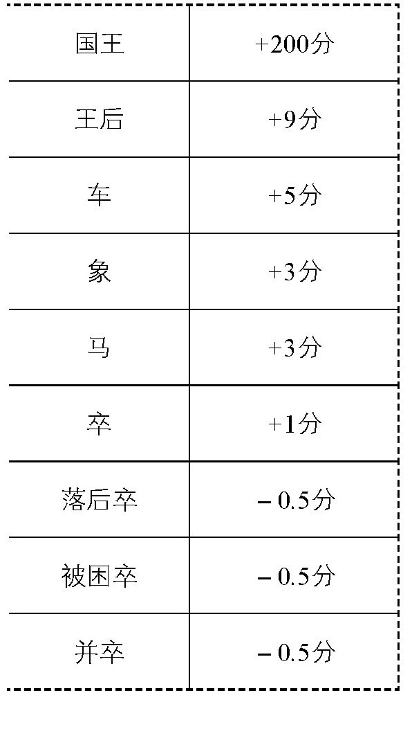 自动下棋机中隐藏的秘密