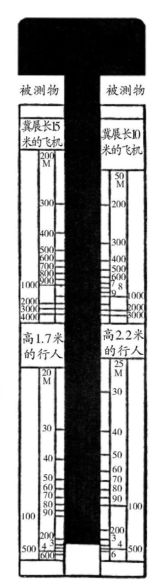 制作最简易的测远仪