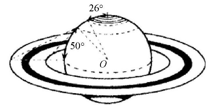 太阳系各行星亮度排名