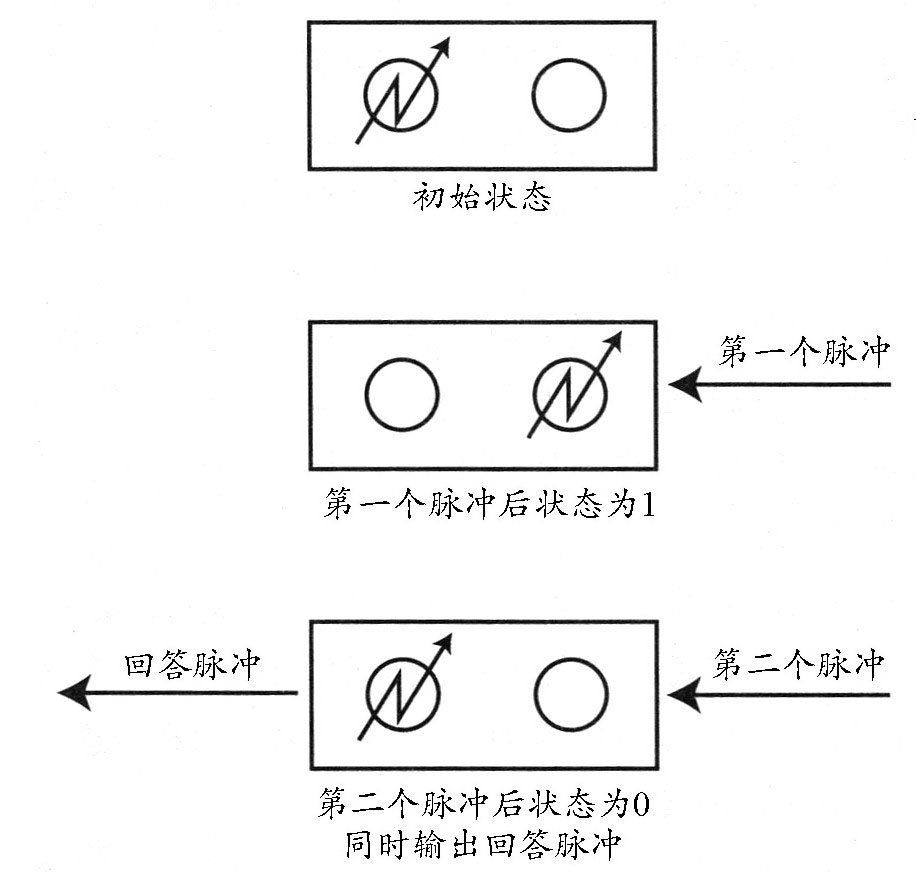 快100万倍的触发器