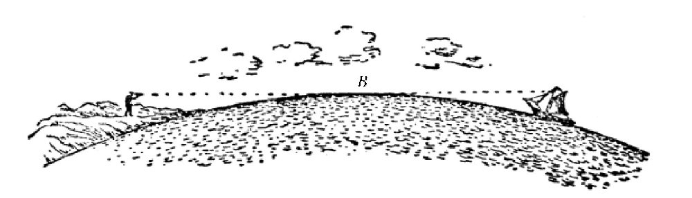 轮船的距离,从望远镜里看到的地平线之外的轮船