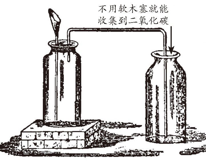 制取二氧化碳