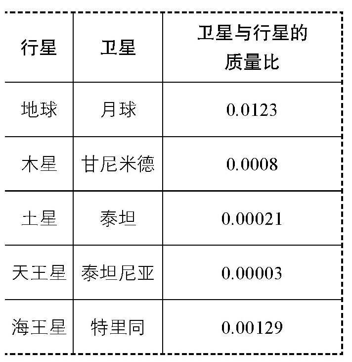 亲密的双胞胎-地球、月球