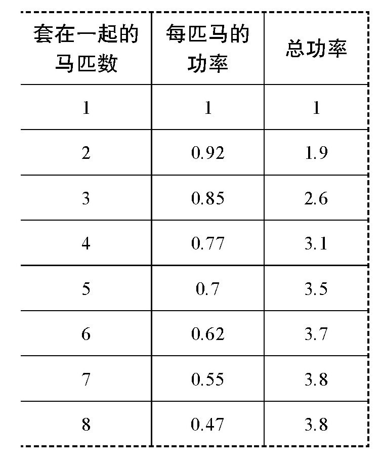 100只兔子也变不成1头大象