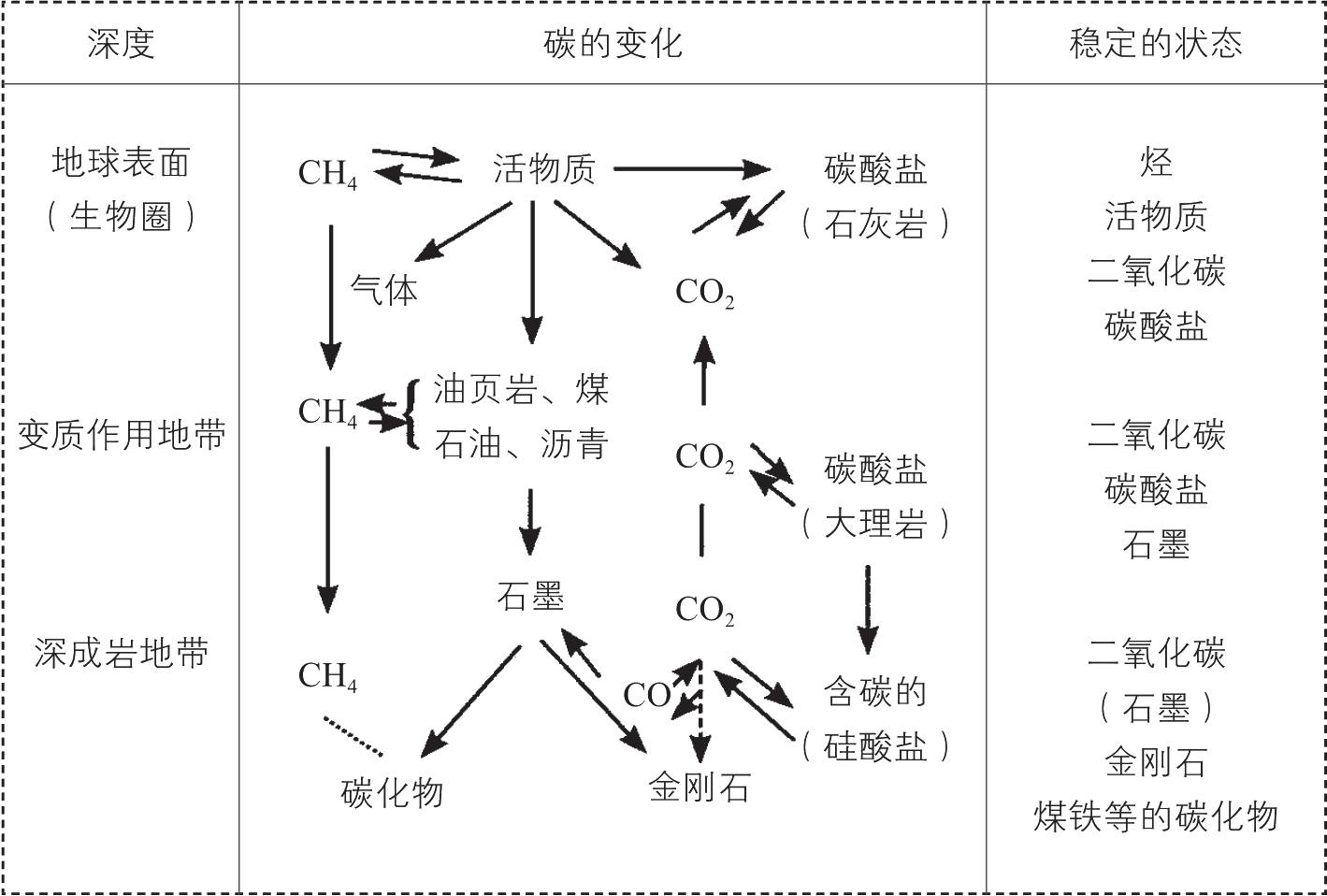 石灰岩、白垩岩和大理岩