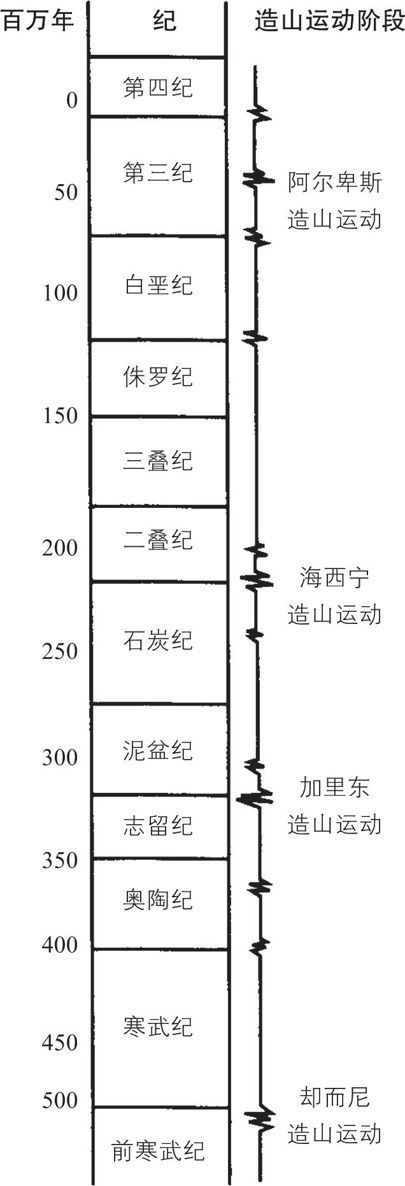 铀钟表,通过铀来测量地球的年龄