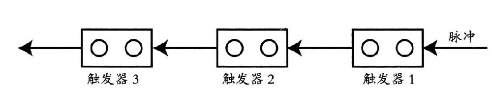 快100万倍的触发器