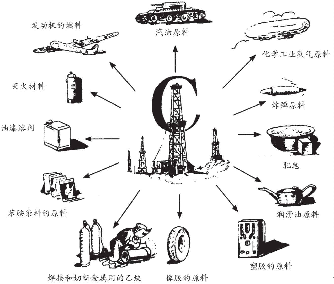 碳的应用