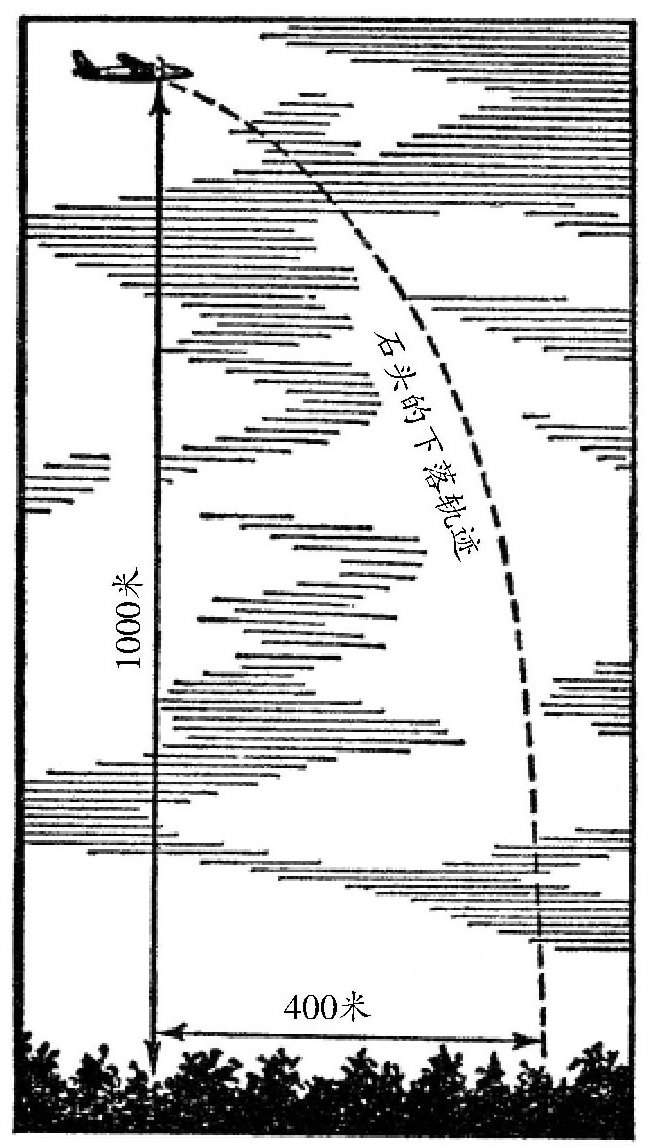 从飞机上投递物品的运动轨迹