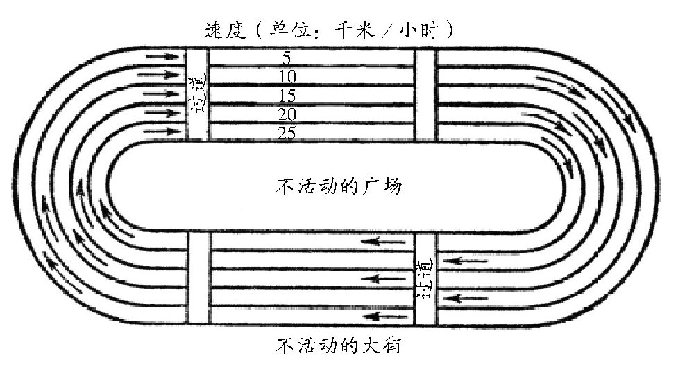 活动式人行道