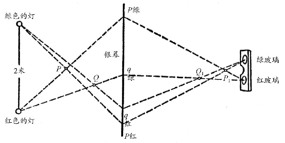 什么是光影奇迹呢