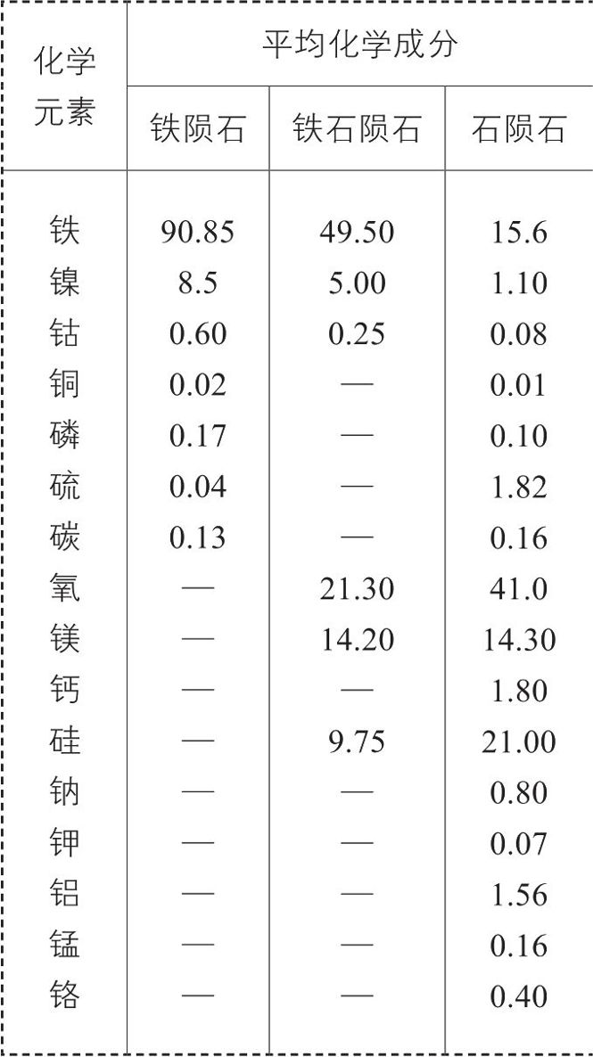 陨石的化学分析