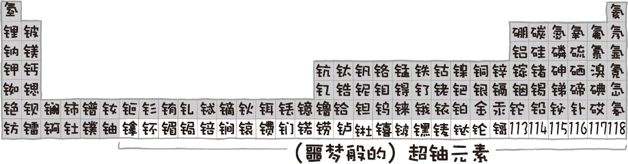 如果你把元素周期表里的元素制作成立方砖头,并按照周期表的排列方式把这些方块一个个排起来,会发生什么?