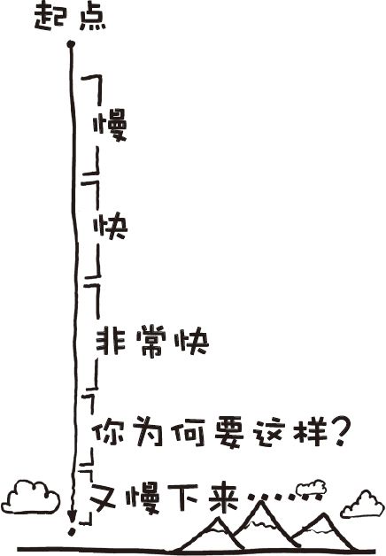 如果我背着几罐氦气和一个巨大的未充气的气球从飞机上跳下来会怎么样?