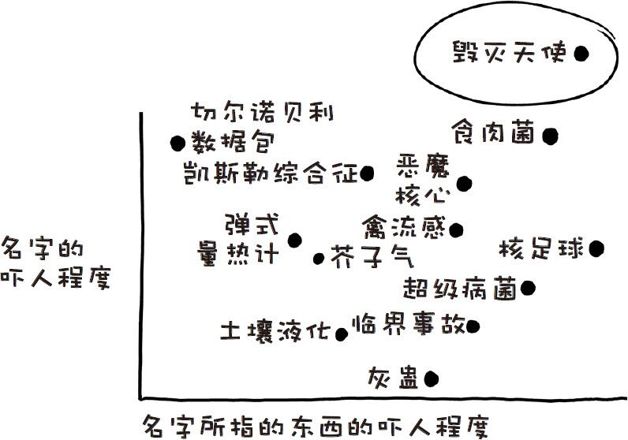 如果一个人体内的DNA突然消失了,那么他还能活多久?