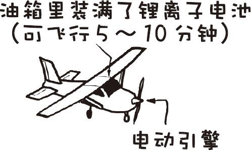 如果你试图在太阳系其他天体上驾驶普通的地球飞机会怎样?